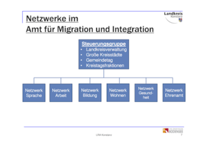 Netzwerke LRA KN.png